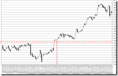 chart0_conv