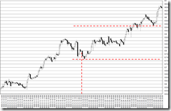 chart0_conv