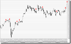 chart1_conv