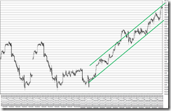 chart3_conv