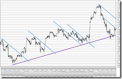 chart3_conv