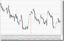 chart0_conv