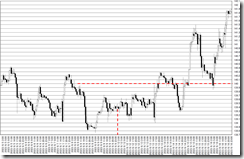 chart0_conv