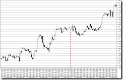 chart0_conv