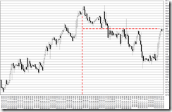 chart0_conv