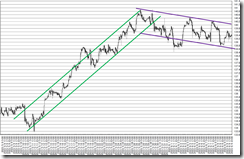 chart3_conv