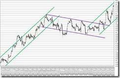 chart3_conv