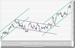 chart3_conv