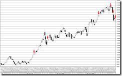 chart3_conv