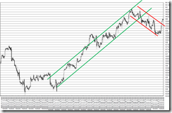 chart4_conv