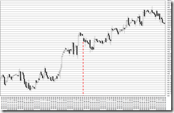 chart0_conv