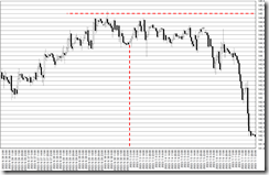 chart0_conv