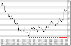 chart0_conv