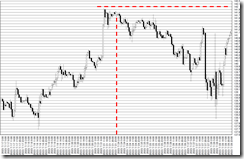 chart0_conv