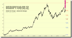 chart1_conv