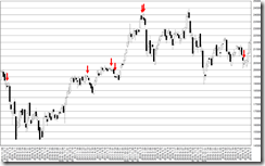 chart2_conv