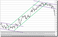 chart4_conv