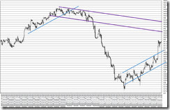 chart5_conv