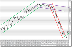 chart5_conv