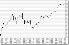 chart0_conv