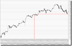 chart0_conv