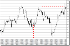 chart0_conv