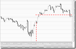 chart0_conv