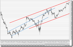 chart5_conv