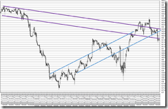 chart5_conv