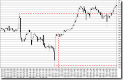 chart0_conv