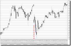 chart0_conv