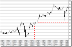 chart0_conv