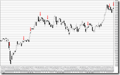 chart1_conv