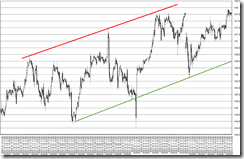 chart3_conv