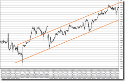 chart4_conv