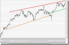 chart5_conv