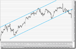 chart5_conv