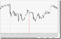 chart0_conv