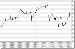 chart0_conv