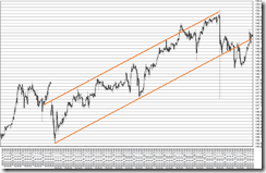 chart3_conv