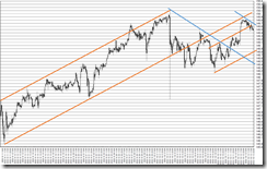 chart5_conv