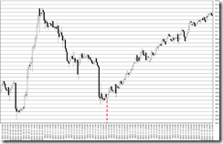 chart0_conv