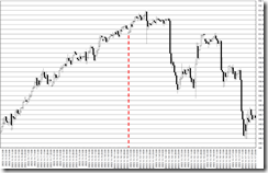 chart0_conv