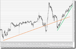 chart5_conv