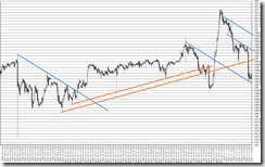 chart5_conv