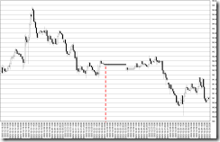 chart0_conv