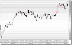 chart1_conv