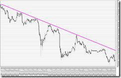 chart3_conv