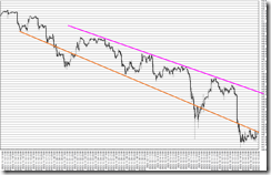 chart4_conv