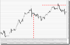 chart0_conv